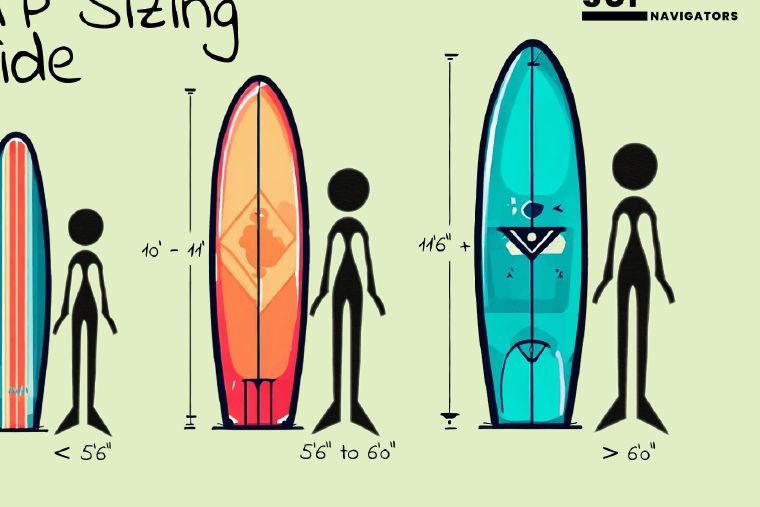 SUP sizing guide to choose the perfect paddleboard size